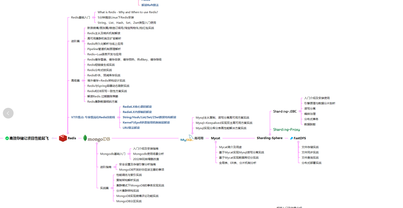 Alibaba internal training document "Java upgrade notes" limited sharing