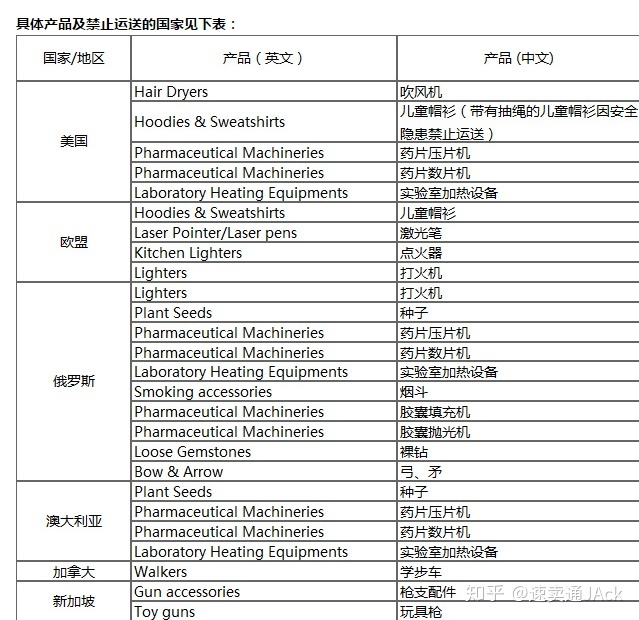 不生效 设置了viewport_速卖通运费模板怎么设置，常见问题有哪些