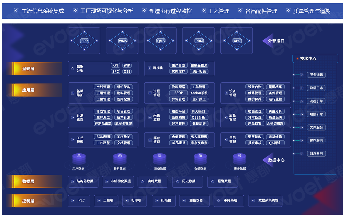 mes制造执行系统软件适用于哪些行业，有你所处的行业吗？