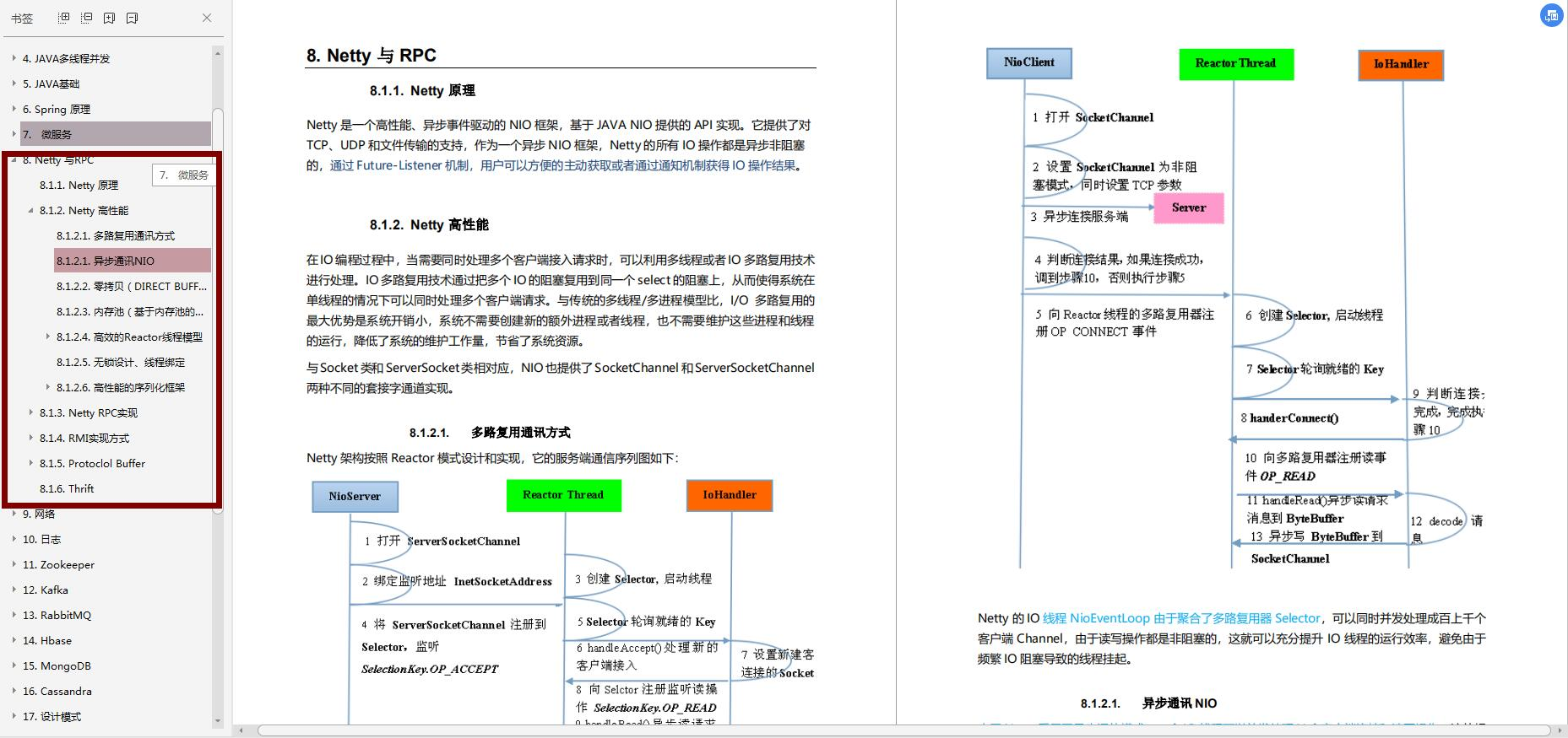 2020面试必备的Java26个核心知识点,刷完金三银四跳槽大厂
