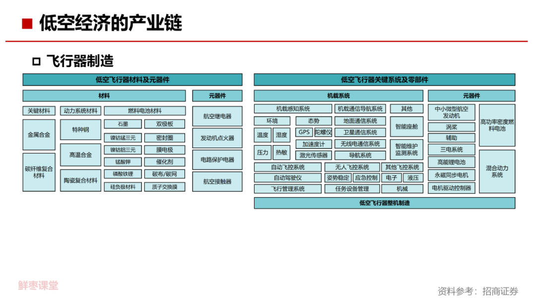 50页PPT,彻底看懂低空经济!-CSDN博客