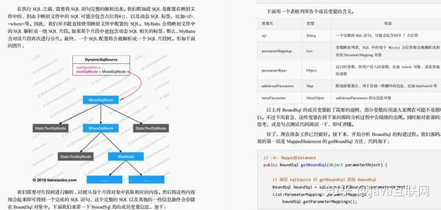 30天消化MyBatis源码解析笔记，吊打面试官，offer接到手软