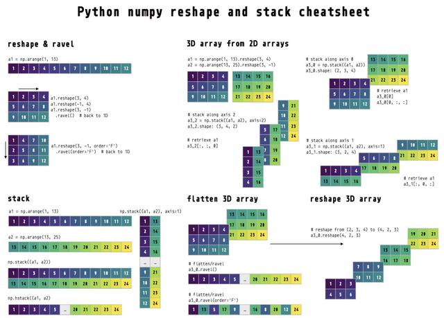 np-python-numpy-csdn