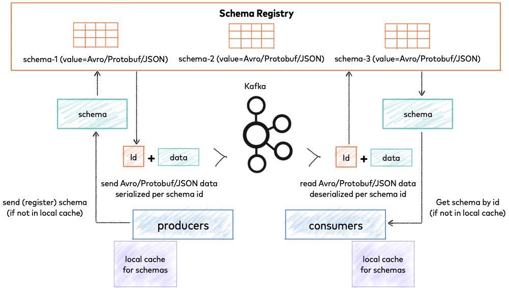 Flink 生态对 Confluent / Kafka Schema Registry 支持情况的研究报告