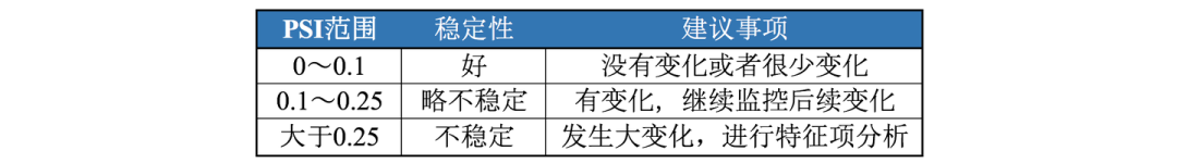 一文深度解读机器学习模型的评估方法