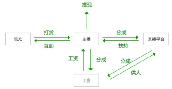 终-社交直播产品商业化-5月原创1233.png