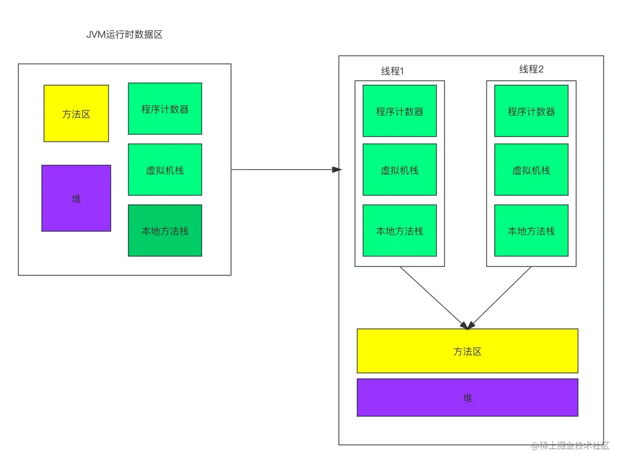 jvm运行时内存.jpg