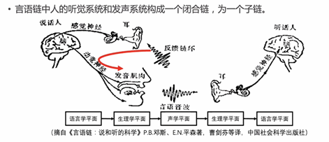 北大教授吴玺宏:从发声到语言,具身物理模型让nlp回到小数据时代