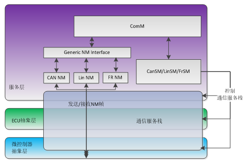 http://www.uml.org.cn/embeded/images/2018061341.png