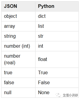 flex bison解析json文件_python3解析json文件