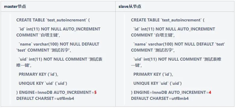 MySQL 主从 AUTO_INCREMENT 不一致问题分析