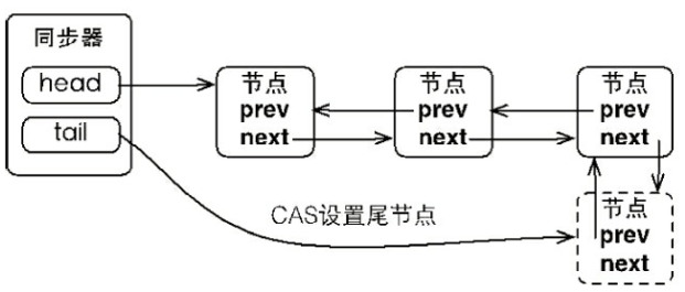 显示锁和AQS_b