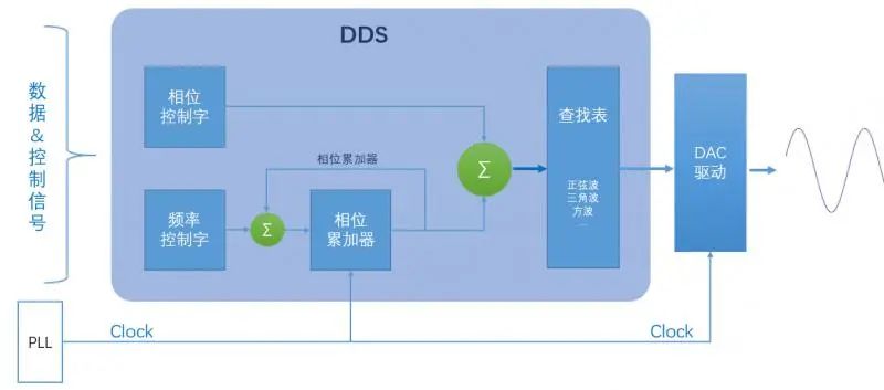 物联网七种通信协议