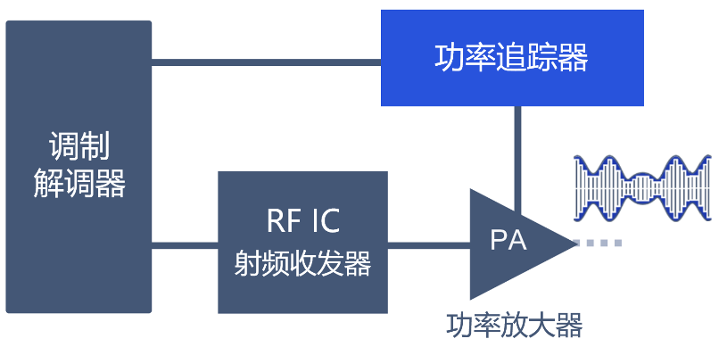 %title插图%num