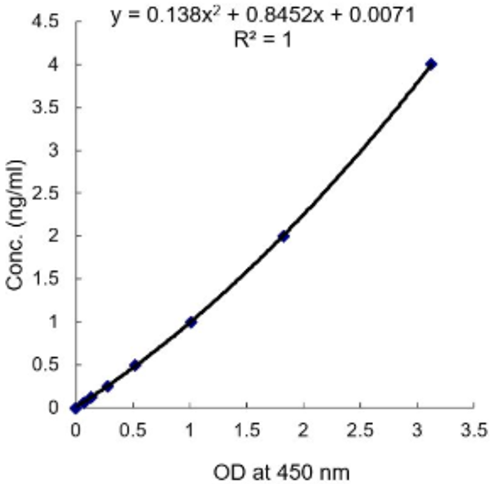 Adipogen新品上市—Progranulin (human) ELISA Kit (mAb/mAb)