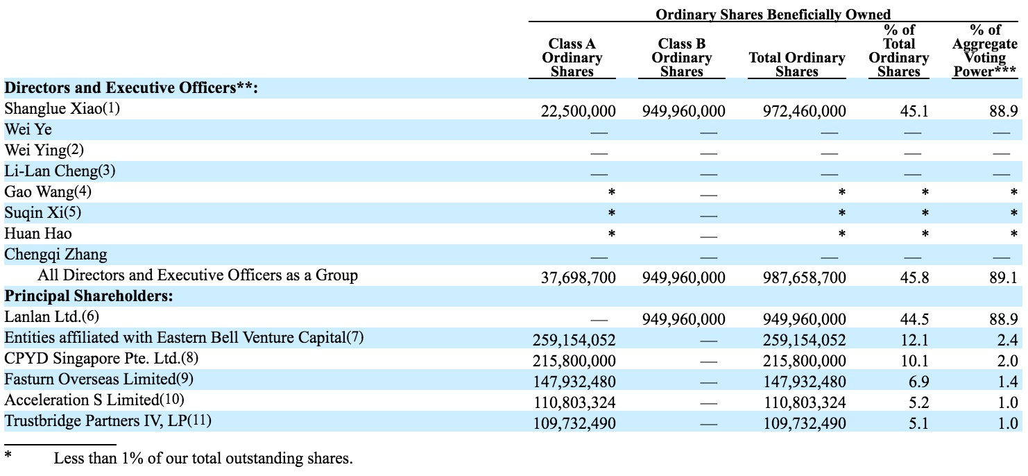 云集2020年报:郝焕减持股份、肖尚略增持,年内3名核心高管离职