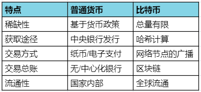 紫霞仙子：区块链的十二连问