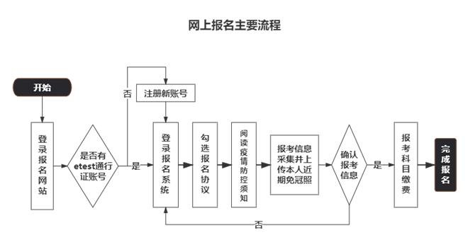 计算机考证一级网站