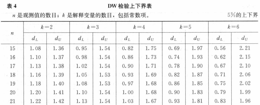 如何处理回归模型中的异方差性和自相关性问题?(python)_权重_15