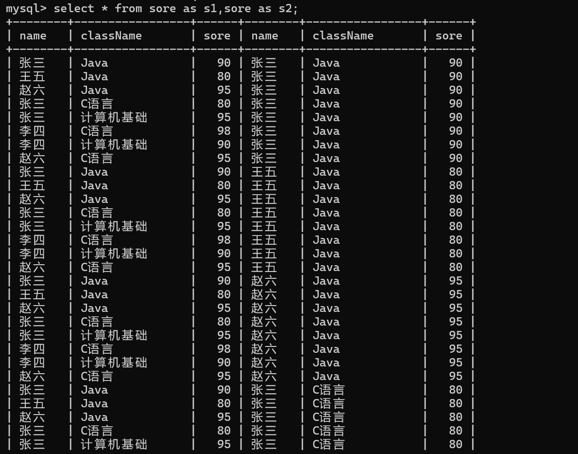 【MySQL探索之旅】多表查询,image-20240418202732384,词库加载错误:未能找到文件“C:\Users\Administrator\Desktop\火车头9.8破解版\Configuration\Dict_Stopwords.txt”。,操作,进行,使用,第13张