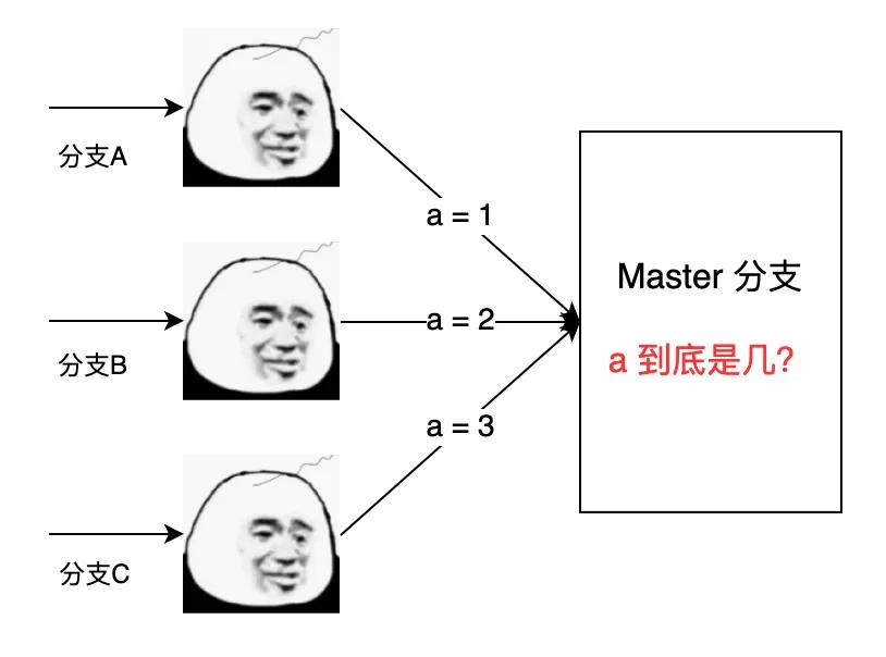 大厂机密！30 提升团队研发效能的锦囊