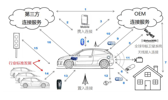 电子电气架构——车载以太网防火墙