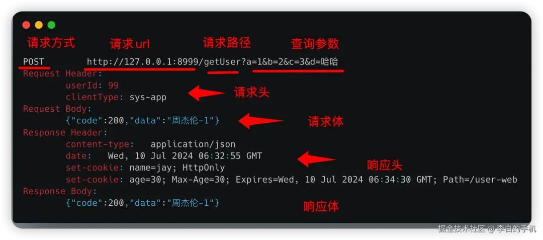 Java Http 接口对接太繁琐？试试 UniHttp 框架吧