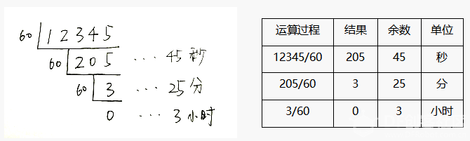 Mind+ 掌控板入门教程12 电子秒表图21