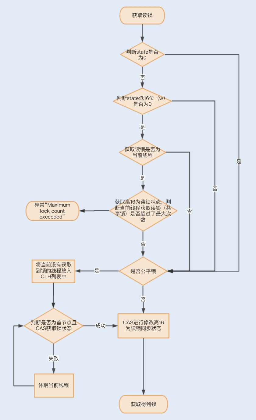 深入了解Lock同步锁的优化