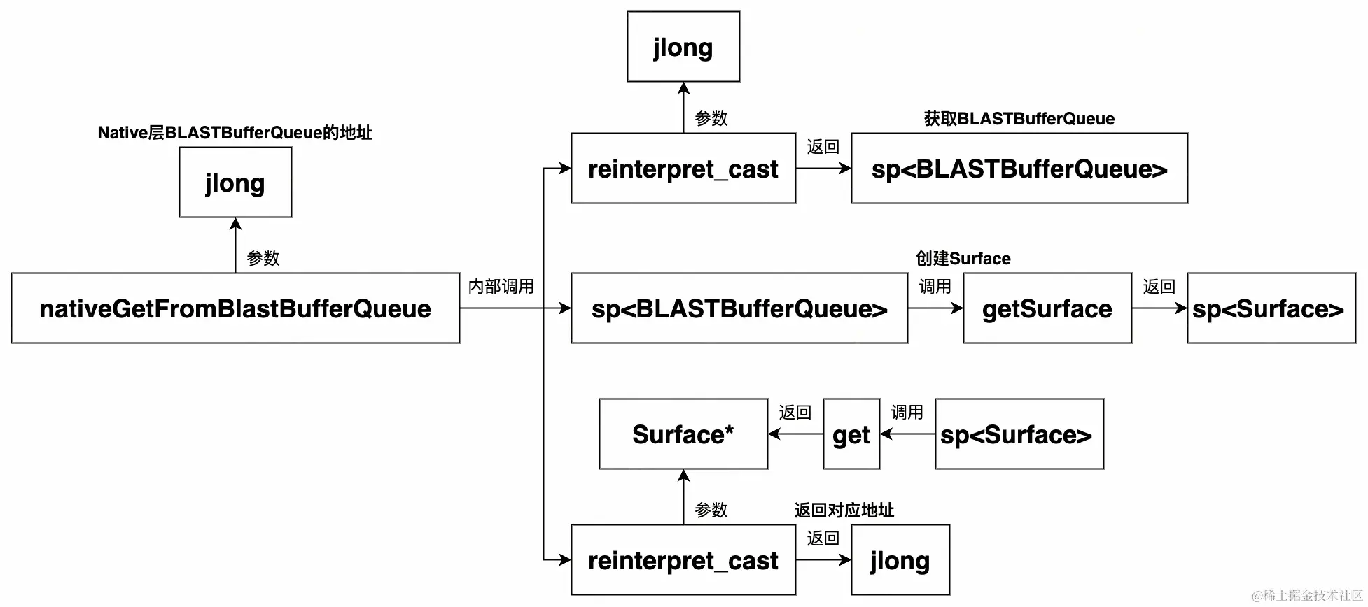 UML 图 (10)_edit_506061424390487.jpg