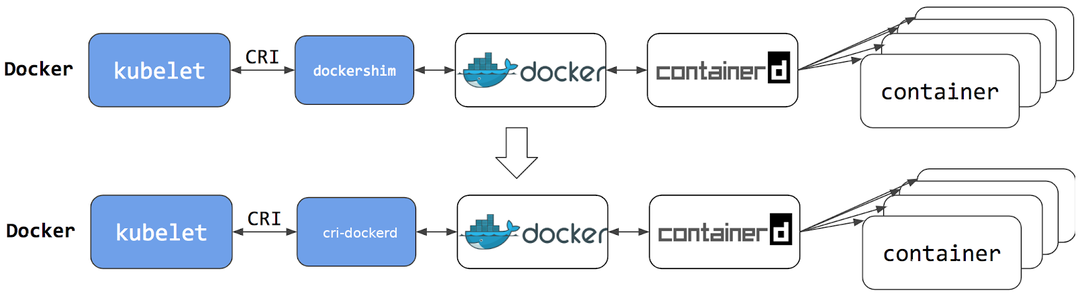 基于docker和cri-dockerd部署k8sv1.26.3