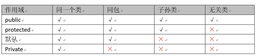 87道基础题刷题笔记（选择题）