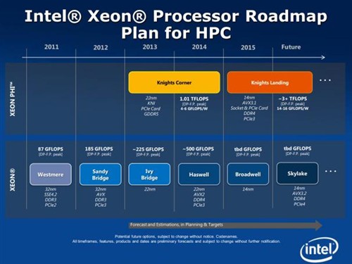 服务器cpu支持DDR4,Intel Skylake处理器：支持DDR4内存