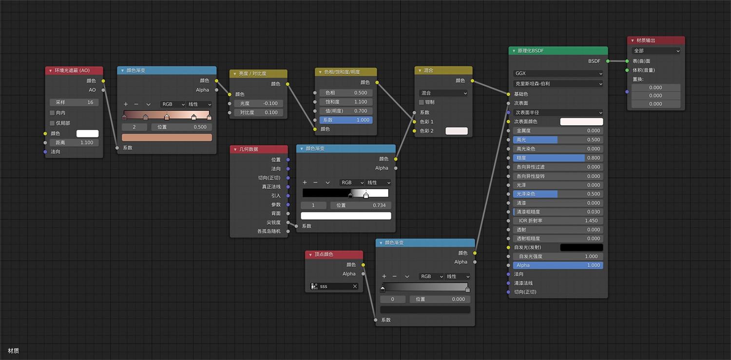 Blender 实战！3D卡通虚拟数字人角色设计完整流程（中）