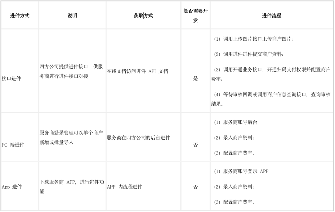 聚合支付那些事儿