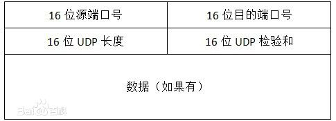 TCP/IP协议栈——IP、TCP、UDP、HTTP协议详解