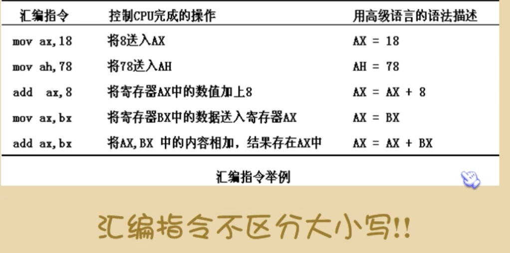 汇编语言前置知识_计算机汇编语言ff前补0还是补1-CSDN博客