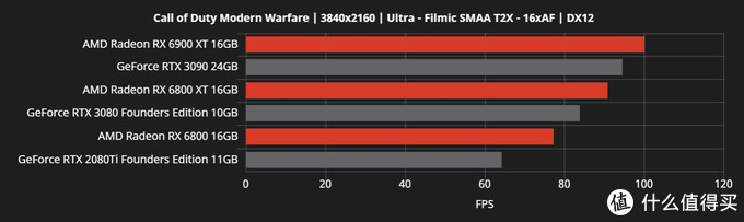 Amd log utility driver что это