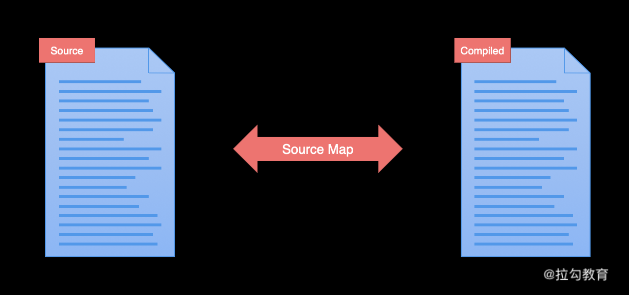 如何配置 <span style='color:red;'>Webpack</span> SourceMap <span style='color:red;'>的</span><span style='color:red;'>最佳</span><span style='color:red;'>实践</span>？