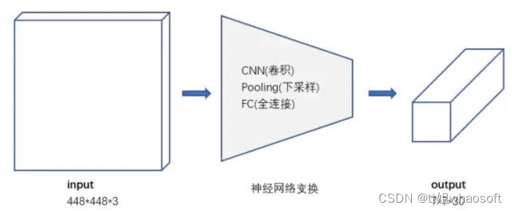 Anchor-free_极值_05