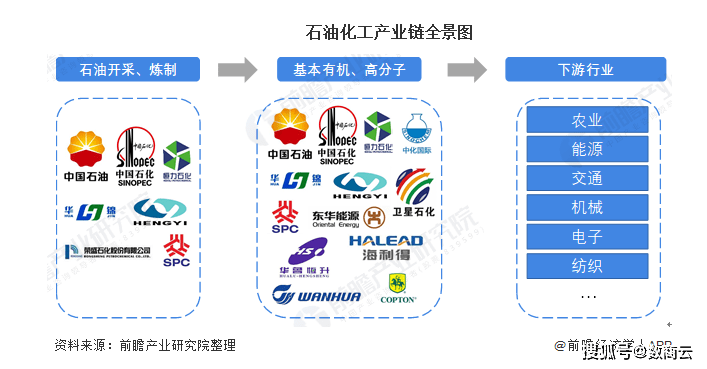 石油化工行业商业供应链管理系统：标准化供应商管理，优化企业供应链采购流程