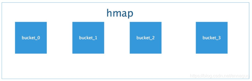hmap结构