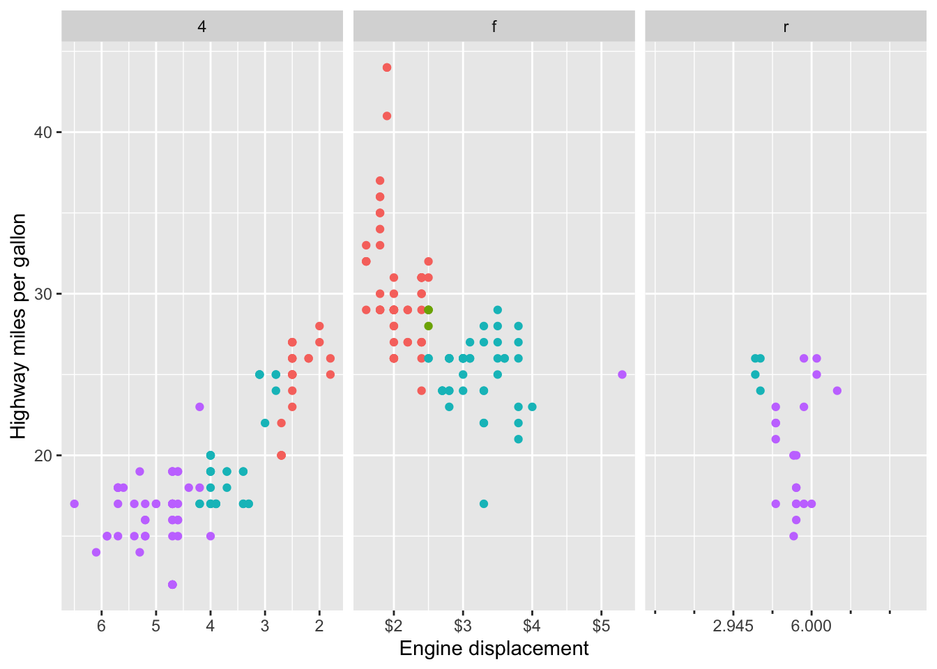 ggh4x包拓展ggplot2绘图-CSDN博客