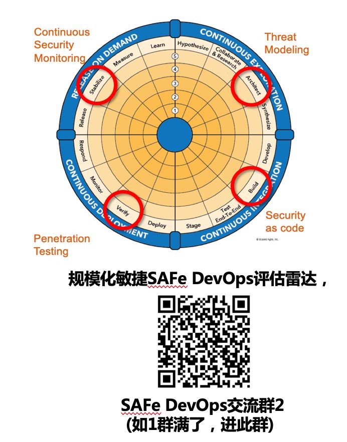 DevOps案例研究|史上最能“拜客户教”的公司，是如何做到持续交付的？（第1趴）...