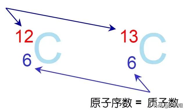 组概念学习质谱一定要知道的6组概念