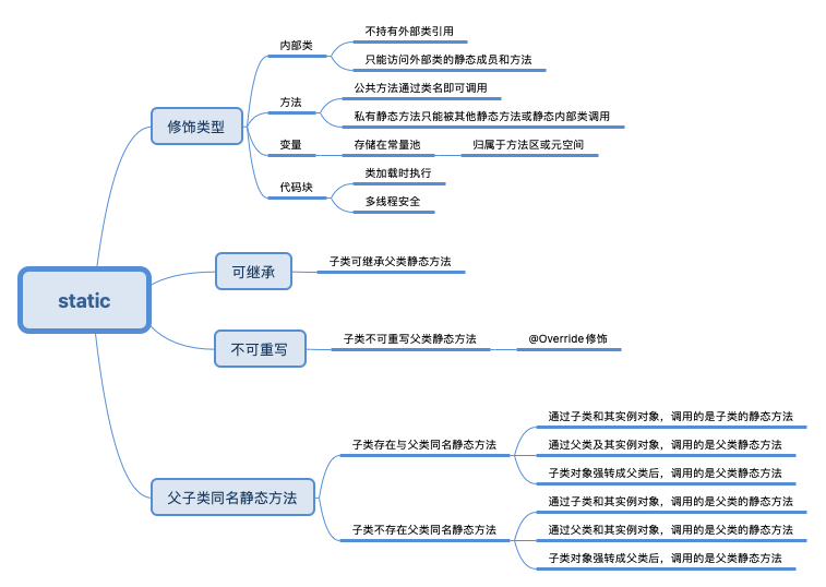 Java-static那些事儿