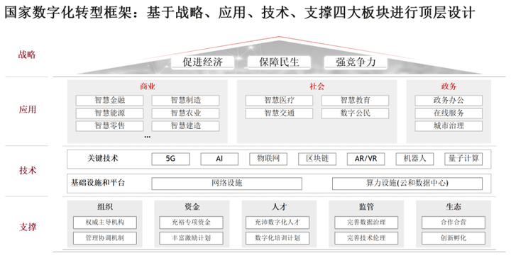 数字化时代，如何从战略设计到架构来打造智慧银行？