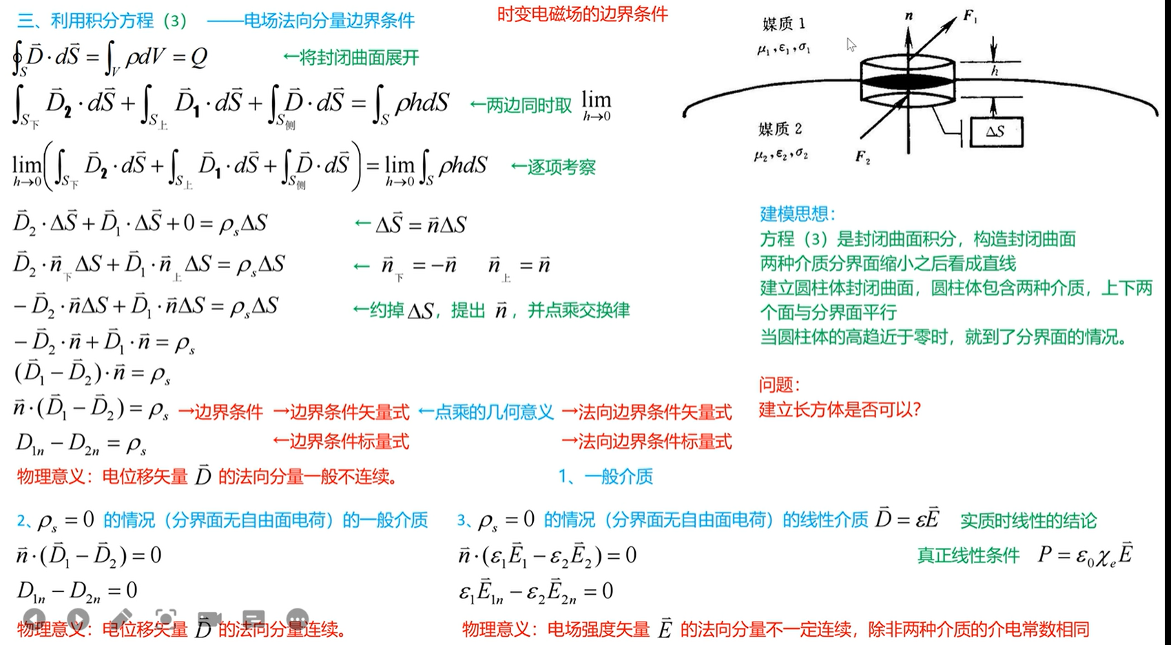 电磁场--简要笔记_电场强度的散度_Marcus375的博客-CSDN博客