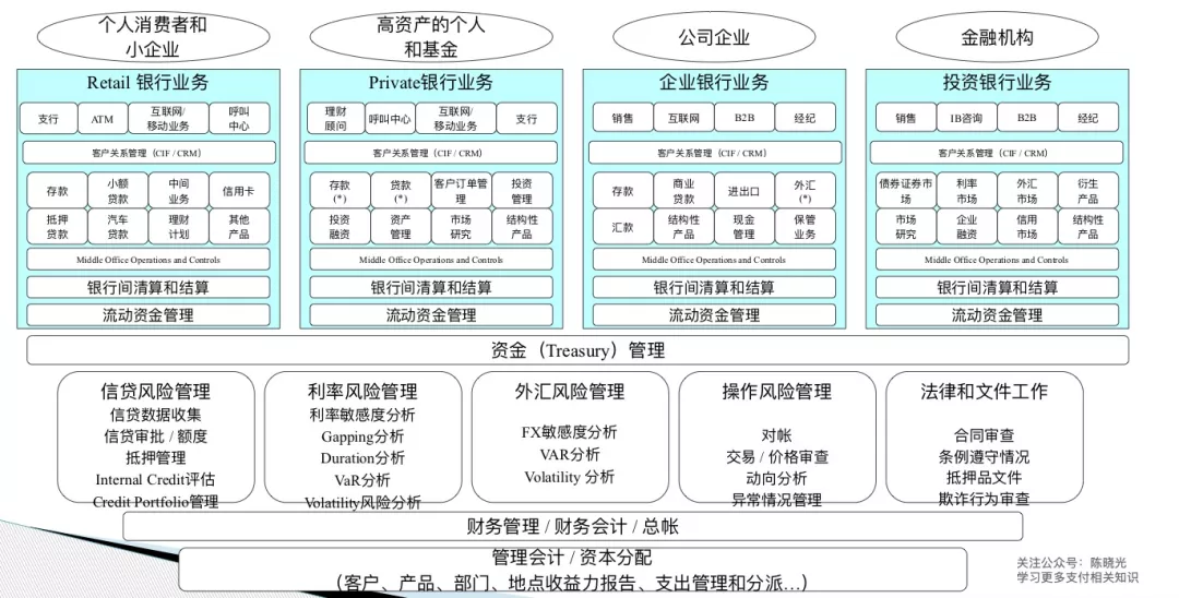 从上帝视角看支付-支付总架构解析