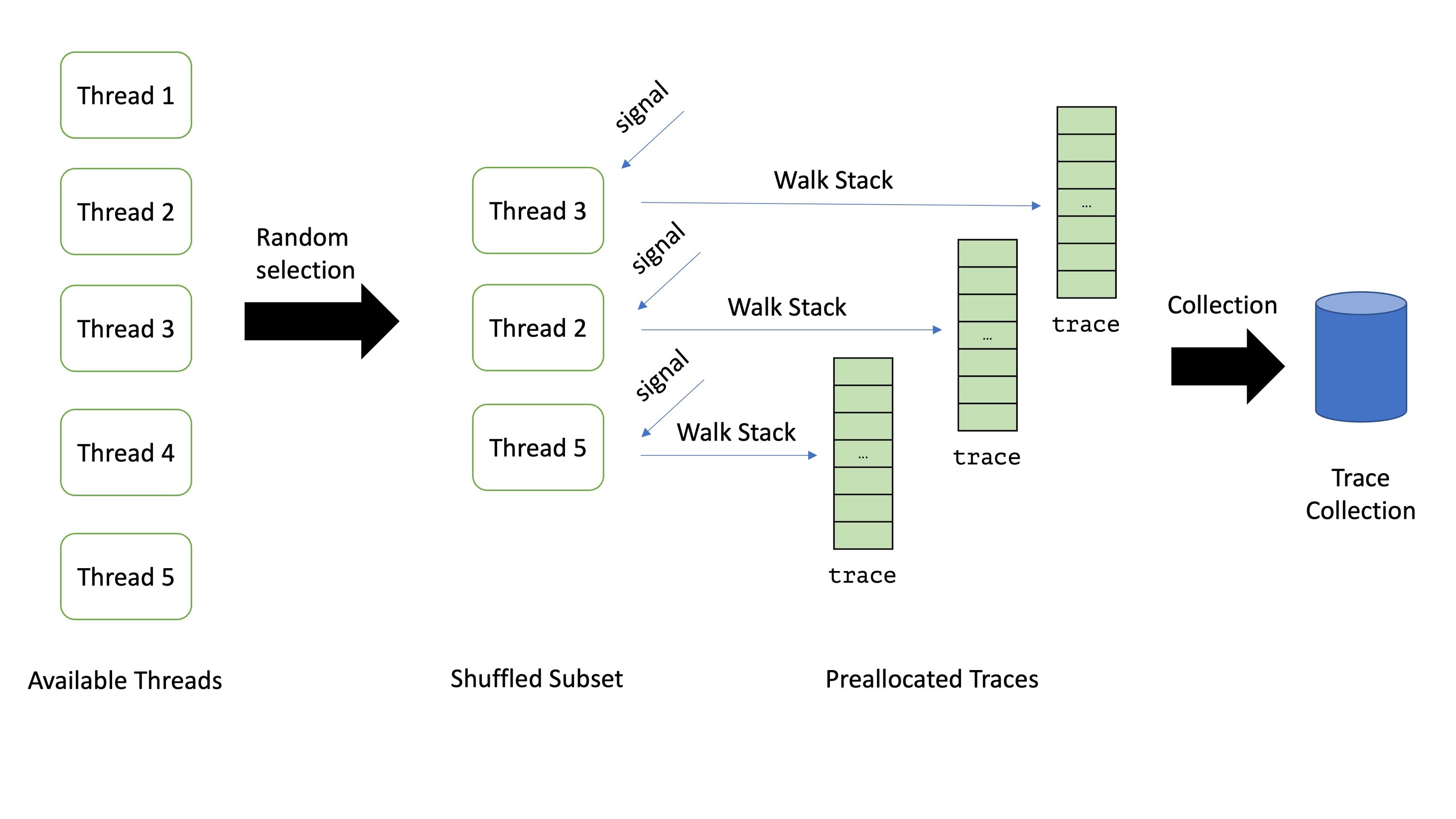 Unleash the Power of Open Source Java Profilers: Comparing VisualVM ...